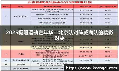 2025极限运动嘉年华：北京队对阵威海队的精彩对决