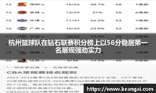 杭州篮球队在钻石联赛积分榜上以56分稳居第一名展现强劲实力